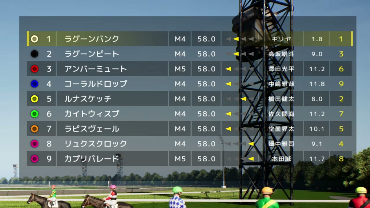 Full Strideで脚質に合う位置を確保しているレース画面