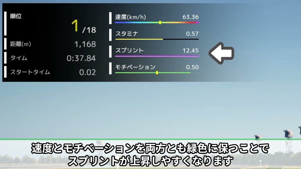 Full Strideで前馬の後ろに入りスプリントを管理する場面