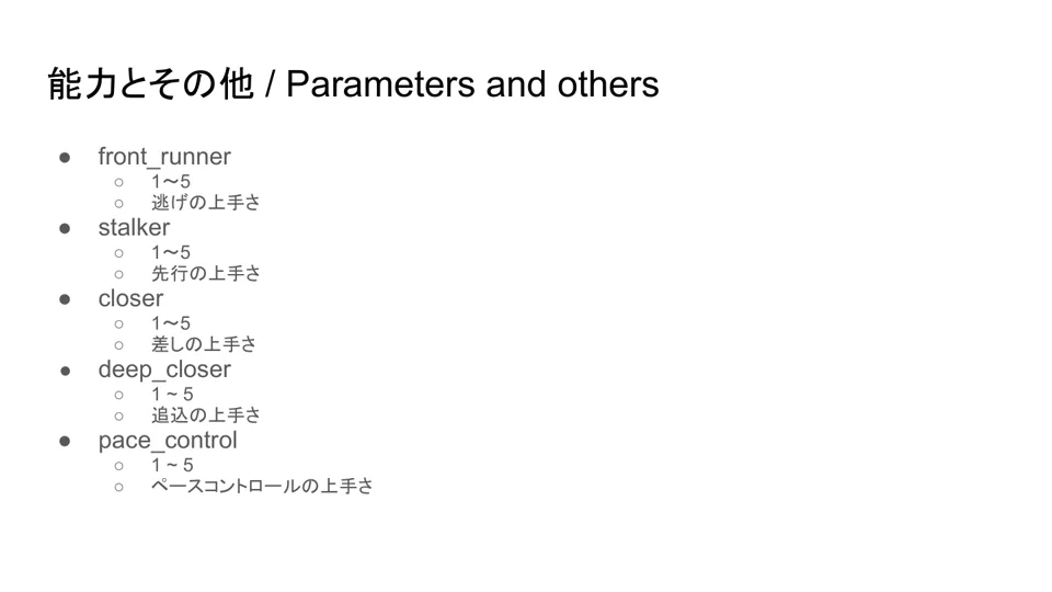 Full Strideの騎手エディットにある脚質別能力