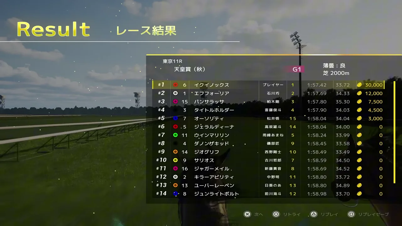 Full Stride公式映像のレース結果と獲得ポイント