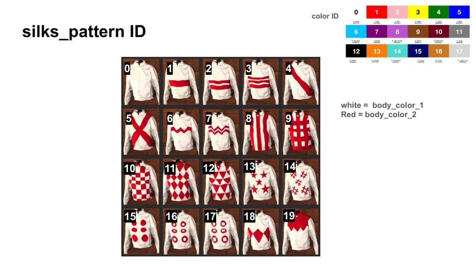 Full Strideの勝負服エディットにある胴柄とカラーID