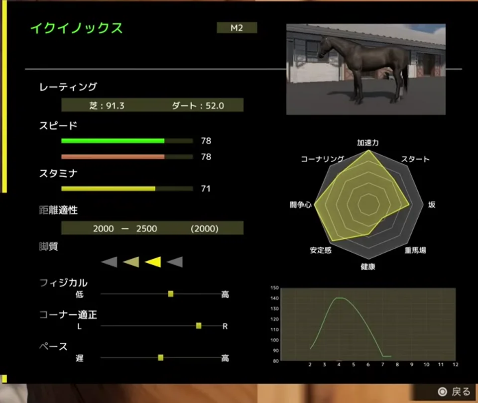 イクイノックスの能力画面