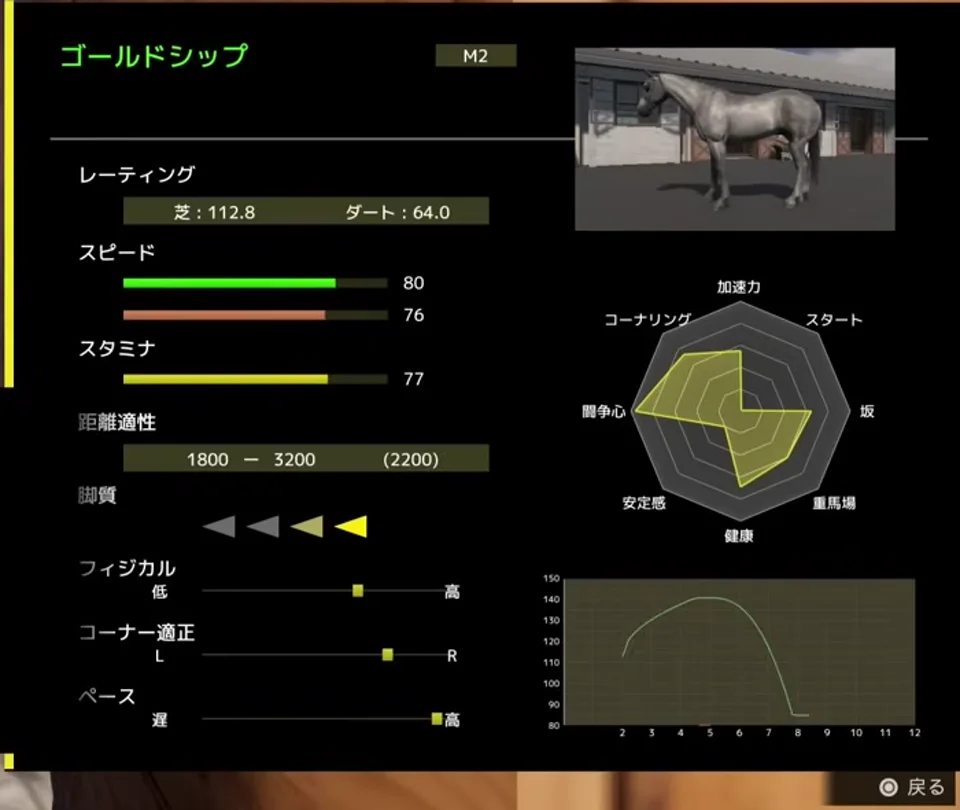 ゴールドシップの能力画面