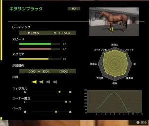Full Strideのキタサンブラック能力画面