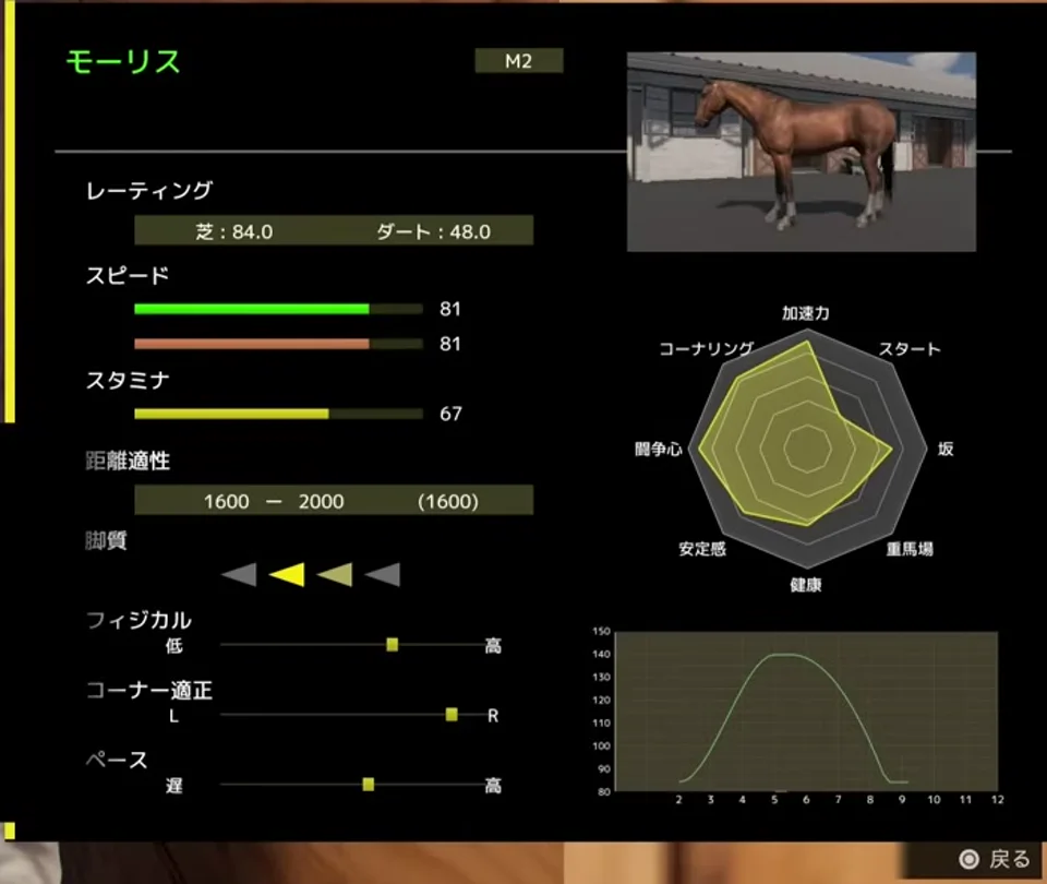 モーリスの能力画面